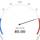 양대천 네이버블로그