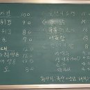 윤사부치킨 이미지