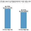 (주)마니커에프앤지 이미지