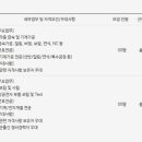 에어로스페이스 아산 이미지