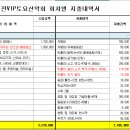 막장봉+칠보산 창립기념 및 야유회 결산 이미지