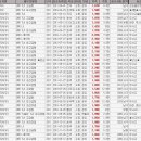 스포티지R 8월 중고차 시세표(무료원부조회 & 보험이력조회) 이미지