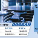두산인베스트먼트