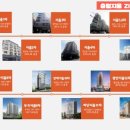 홈플러스(주) 부산반여점 이미지