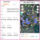 ❤️행경산~황령산~사자봉~갈미봉~금륜산~백산~배산종주24.7.20일 이미지