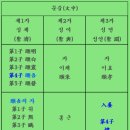 부성제 이미지