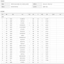 [스피드]2024 제59회 전국남녀 종목별 선수권 대회-제1일 전경기(2024.10.22-24 태릉 국제스케이트장)[이승훈/김민선] 이미지