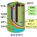 전기회로의 전류 이미지