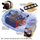 디젤 엔진의 연비향상 기술 이미지