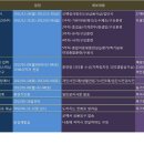 [카페공지]710기 [11-13차병]기훈단 주요훈련 공지사항. 이미지