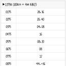 1175회 로또 복기 및 1176회 로또 예상수 이미지