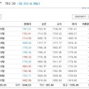 2008년 러시아가 조지아를 일방적으로 두들겨팰 당시 러시아 주가지수 추이.jpg 이미지