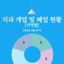 서울심치과의원 네이버블로그