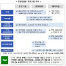 경영컨설팅 이미지