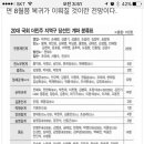 더민주 계파분류 (일요시사) 이미지