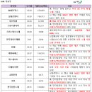 드림네트웍스 네이버블로그