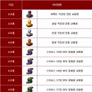 애플골드 이미지