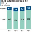 삼성물류장비