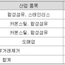 디에스알주식회사