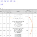 글로벌번역 네이버블로그