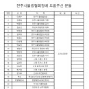 제16회 전주시볼링협회장배 남녀볼링대회 도움주신 분들(감사의 글) 이미지
