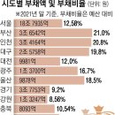 고금리에 허리띠 죄는 지자체… 서둘러 빚 갚고 지방채 발행 취소 이미지