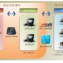 (주)씨메디 이미지