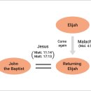 Divine Principle - 4) His Advent and the Purpose of His Second Coming - 2 이미지