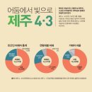 서상의원 | 제주4.3평화재단