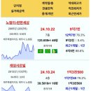 동홍동 캐슬휘닉스 1차 이미지