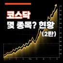씨제이프레시웨이 한텍테크놀로지 | 코스닥 몇 종목, 현황... 2026년(2탄)시총높은 순서