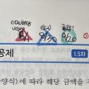 #2. cpa 1차 공부후기 (상반기)