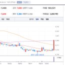 에스앤씨 모터스 이미지