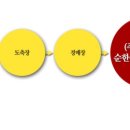 지내동농장 네이버블로그