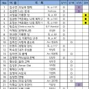 2017년 2월 25일 연습일지 이미지