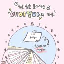 세아상역 해외영업팀 아르바이트 후기