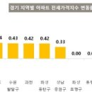 (주)전국정비 네이버블로그
