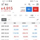 화신자동차