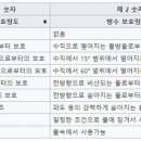 하나전기통상 이미지