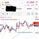 지아이소프트