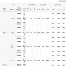 산모신생아관리 이미지