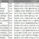 전국노래연습장 이미지