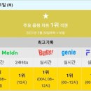 빙고 - 해운대구 세실로69번길 15 | 빙고