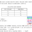 교수님 중성선에 흐르는 전류 어떤것이 맞습니까? 이미지