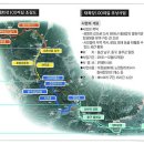 태화강100리길 지도(울산) 이미지