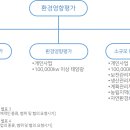 미숙 태양광 이미지