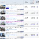 안덕면 엘림피렌체 | 제주도 저평가 아파트 오피스텔 연립 다세대 17선 ..제주도 제주 서귀포시 서귀포 대법원 법원 부동산...