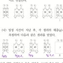 기출문제[PEET] 2023학년도_22번 (렙틴 문제) 이미지