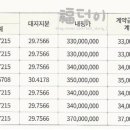 금호2차세탁소 이미지