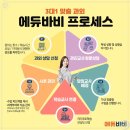 에듀바비인천부평지사 네이버블로그